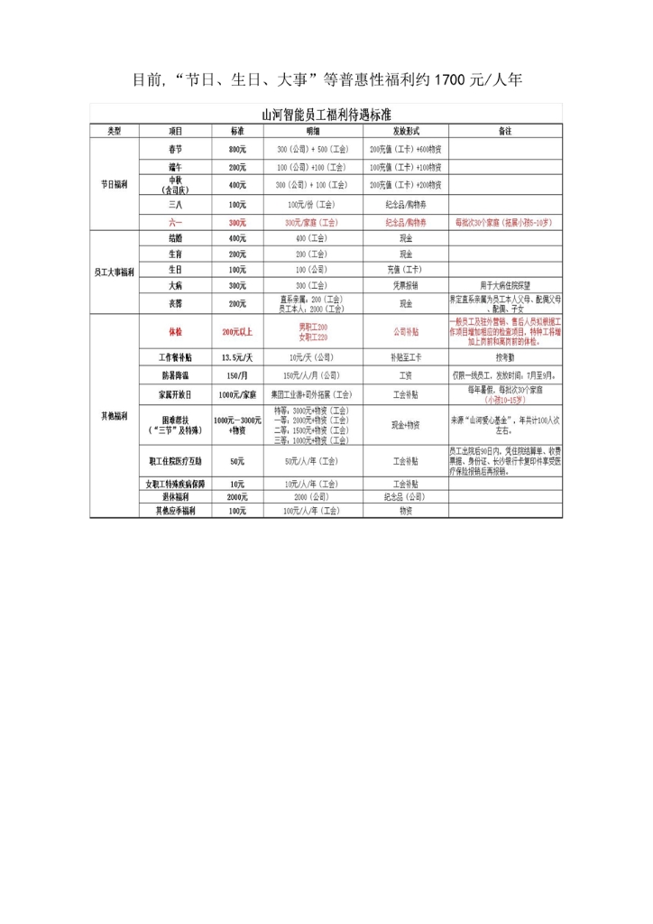 开云手机在线登陆入口社会责任报告