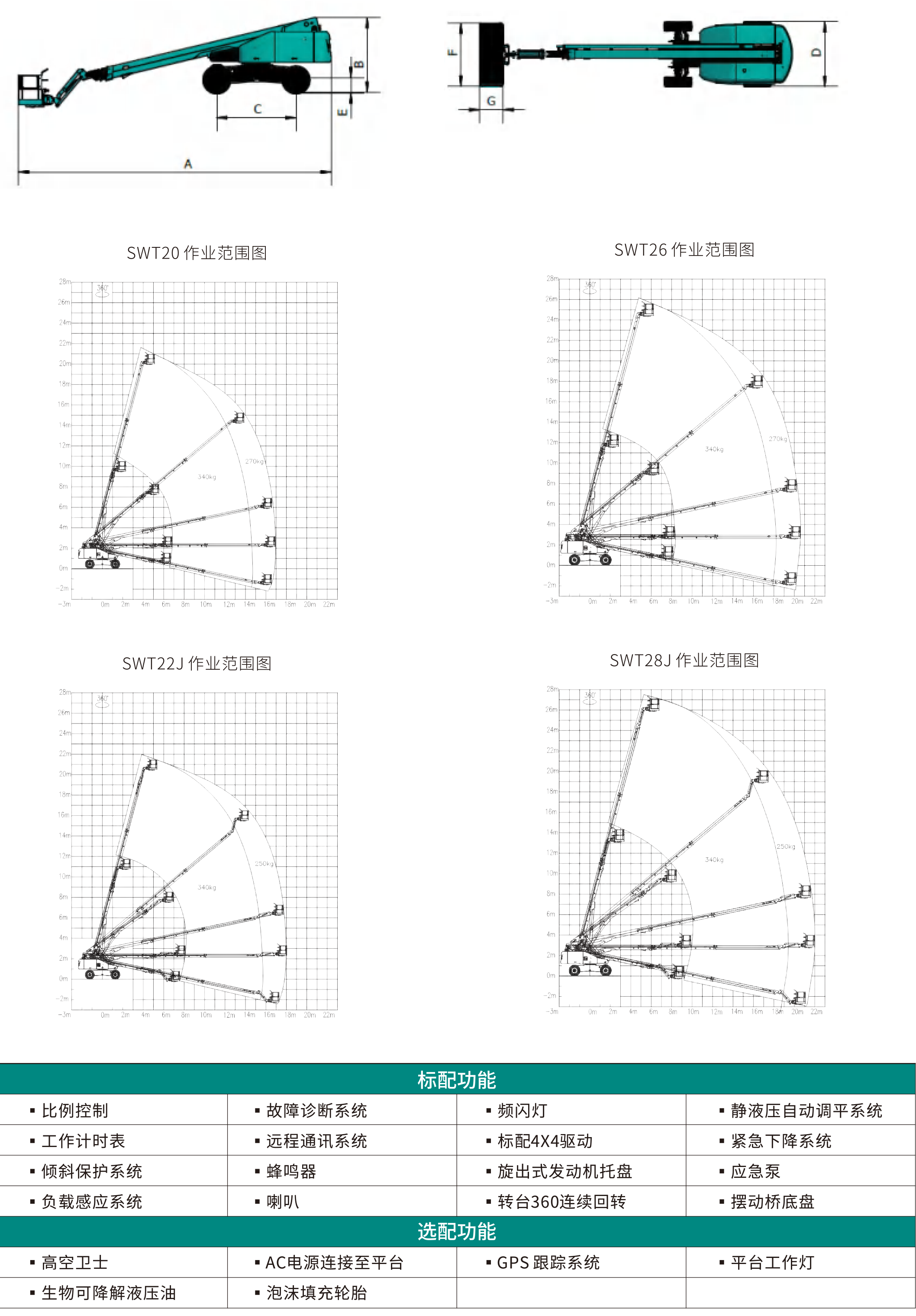 SWT28J 直臂式高空作业平台