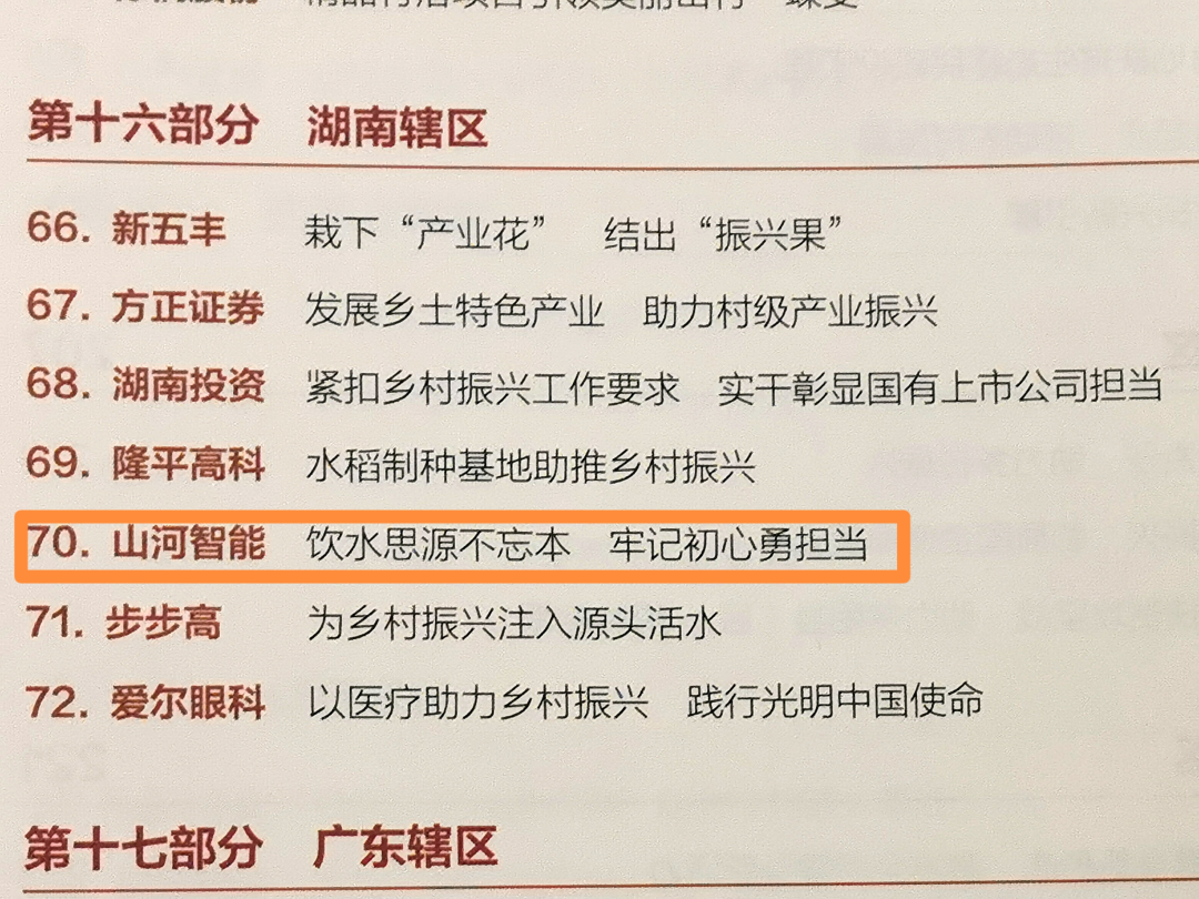 点赞！开云手机在线登陆入口智能成功入选“上市公司乡村振兴优秀实践案例”