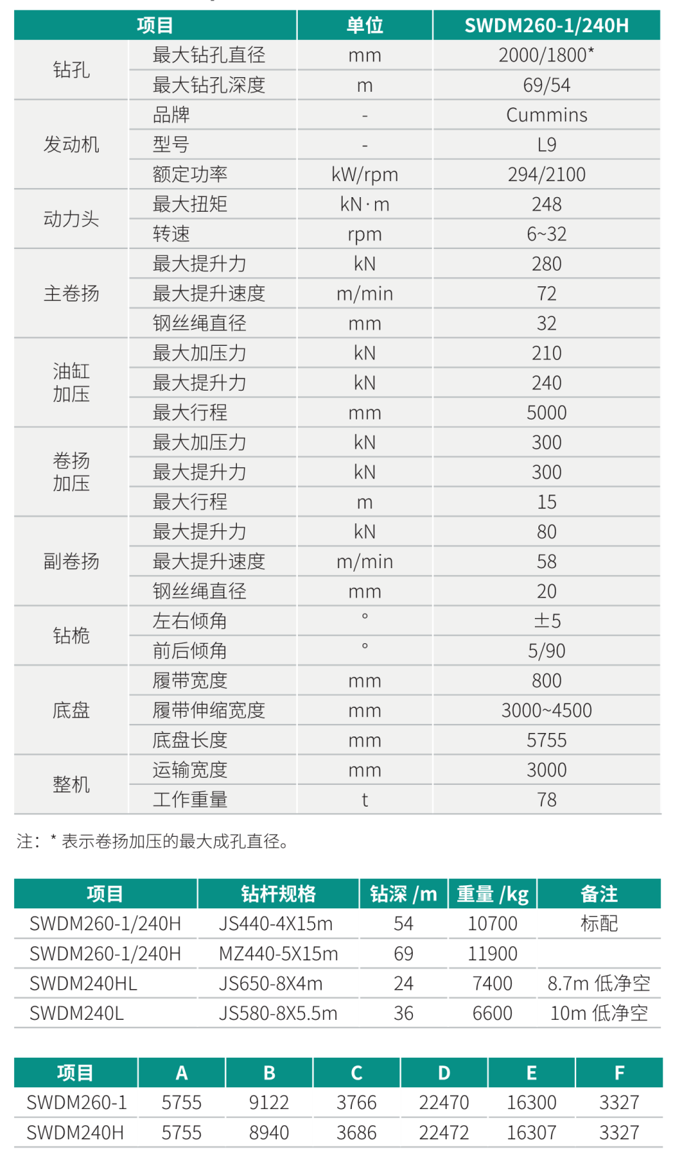 SWDM260-1 中型多功能旋挖钻机