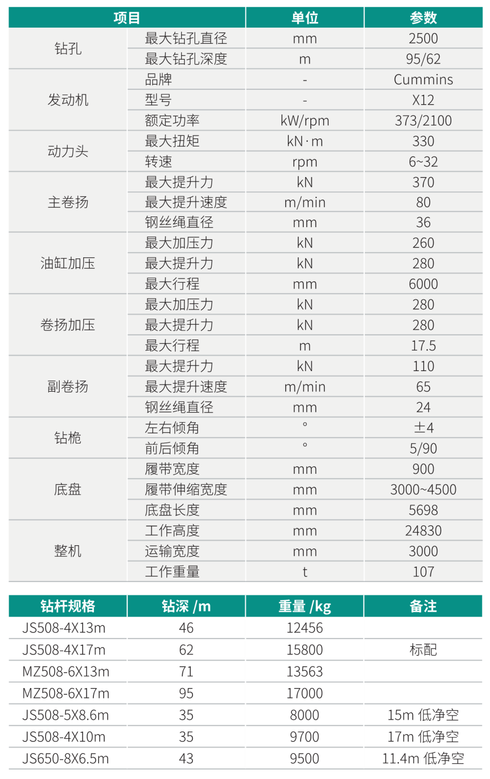 SWDM300H2 大型多功能旋挖钻机