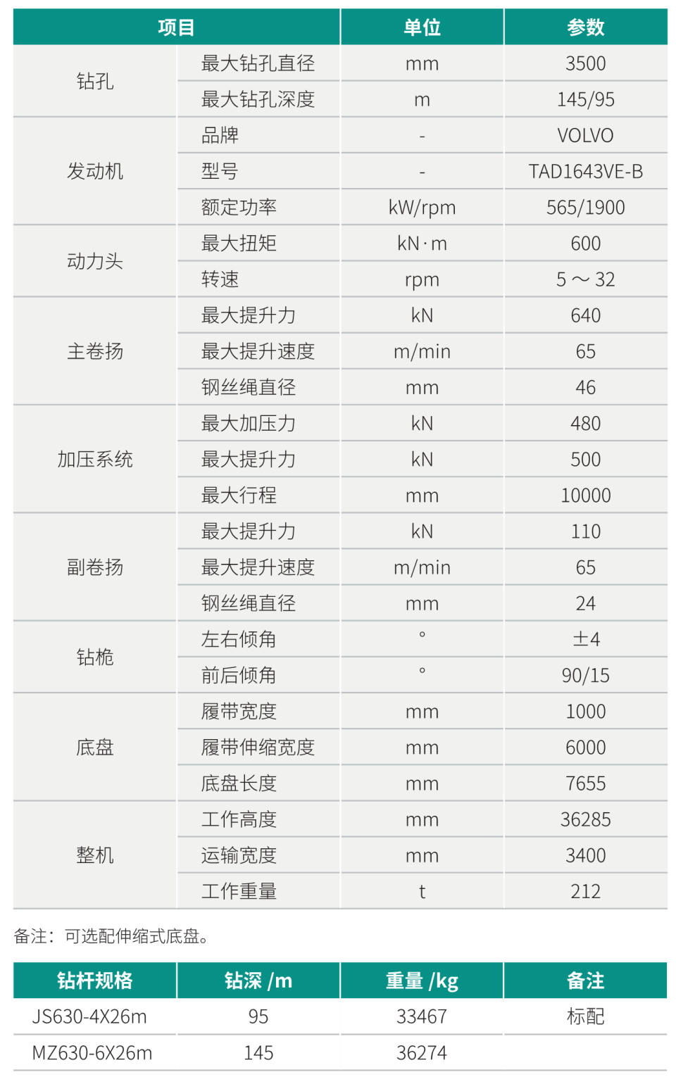 SWDM600 超大型多功能旋挖钻机