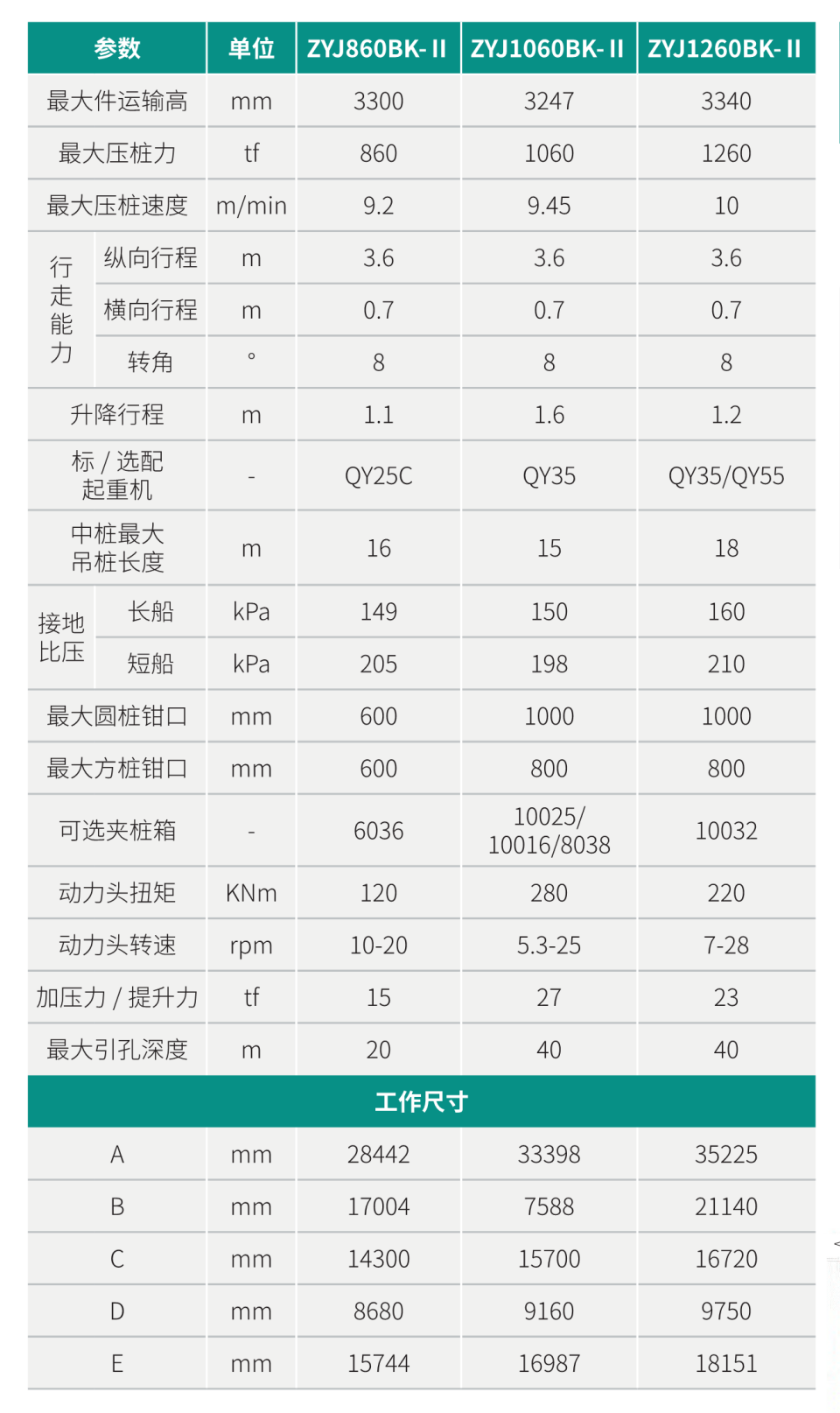 ZYJ860BK-II 引孔式静力压桩机