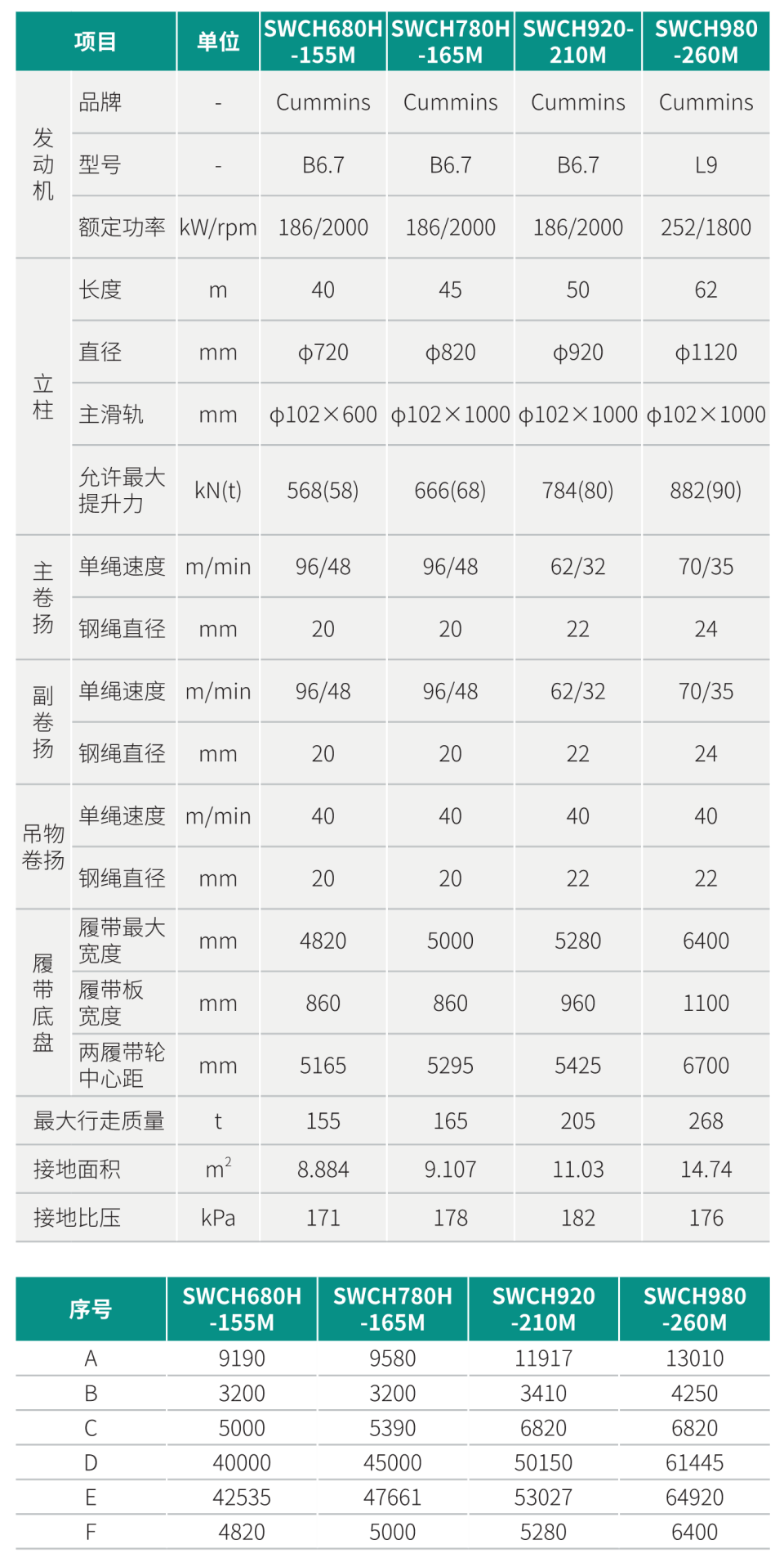 SWCH920-210M 全液压履带桩架