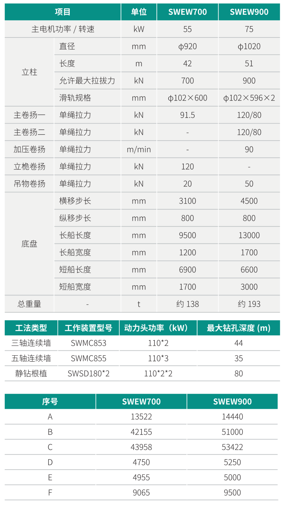 SWEW700 电液步履式桩架