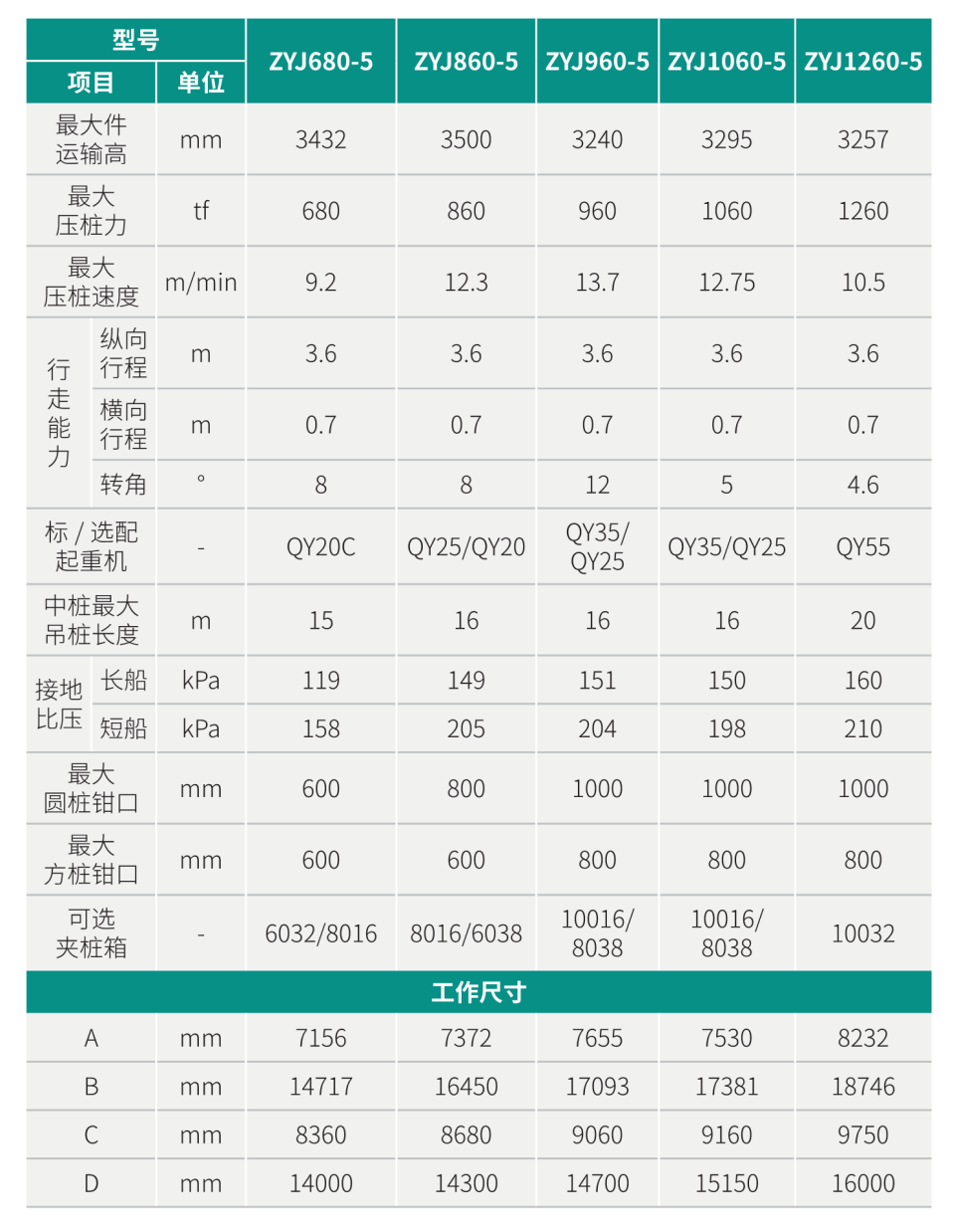 ZYJ680-5 静力压桩机